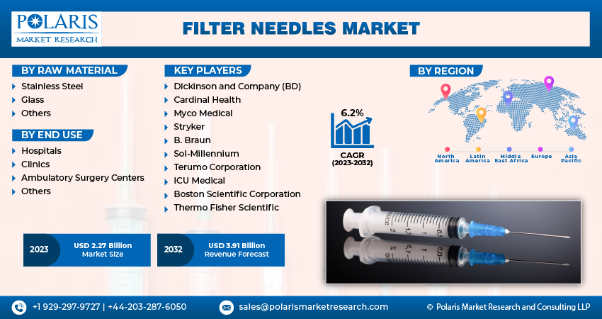 Filter Needles Market Size